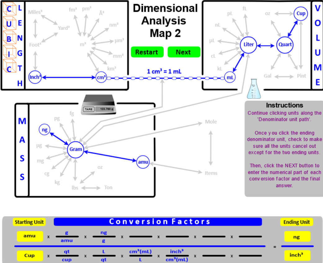 Dimensional analysis map.