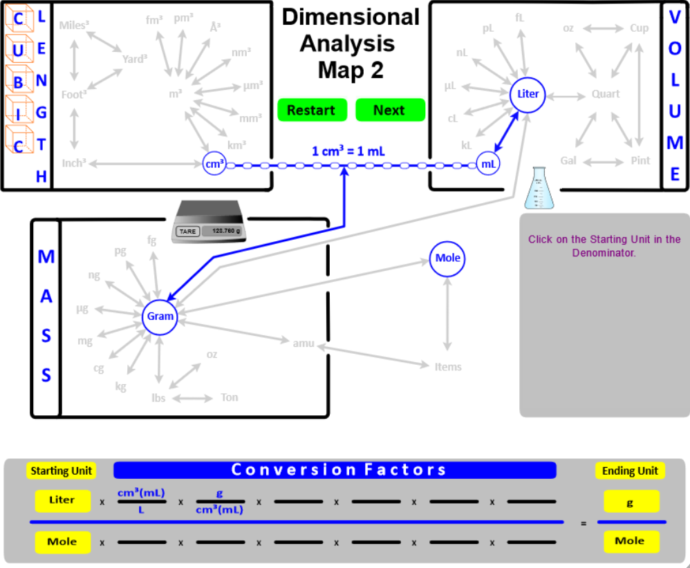 Dimensional analysis map.